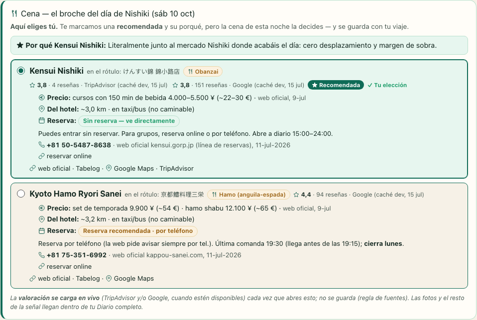 Abanico de cenas dentro del Diario: 2 restaurantes de Kioto para elegir, con precio, distancia al hotel, política de reserva y la valoración en vivo de TripAdvisor y Google, el recomendado marcado con estrella